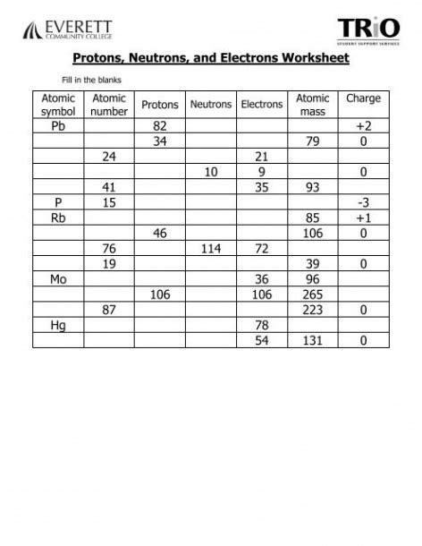 protons neutrons and electrons worksheet w310